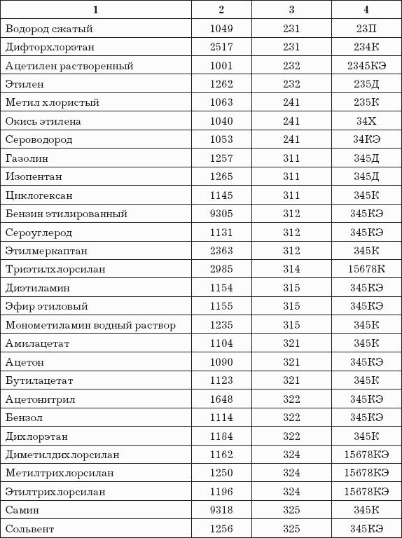 Логистика хранения товаров: Практическое пособие