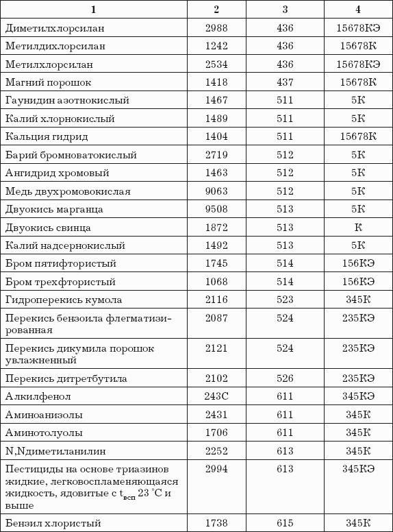 Логистика хранения товаров: Практическое пособие