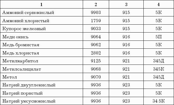 Логистика хранения товаров: Практическое пособие