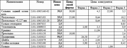 Конкурентная карта поставщиков образец