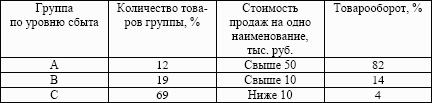 ������� �������� ������. ��������� ����������: ������������ �������
