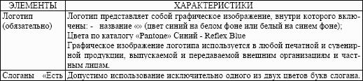 Магазин запасных частей. Стандарты управления: Практическое пособие