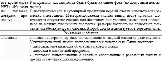 Магазин запасных частей. Стандарты управления: Практическое пособие