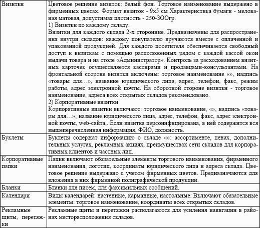 Магазин запасных частей. Стандарты управления: Практическое пособие