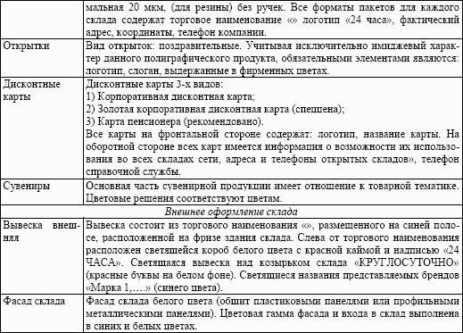 Магазин запасных частей. Стандарты управления: Практическое пособие