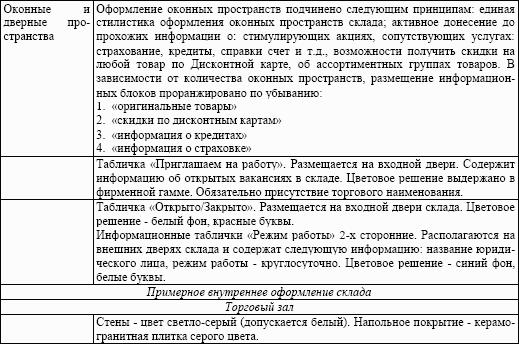 Магазин запасных частей. Стандарты управления: Практическое пособие