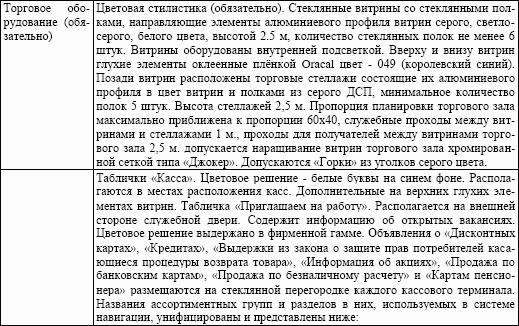 Магазин запасных частей. Стандарты управления: Практическое пособие