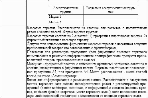 Магазин запасных частей. Стандарты управления: Практическое пособие