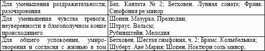 Магазин запасных частей. Стандарты управления: Практическое пособие