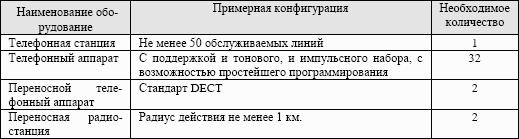 ������� �������� ������. ��������� ����������: ������������ �������