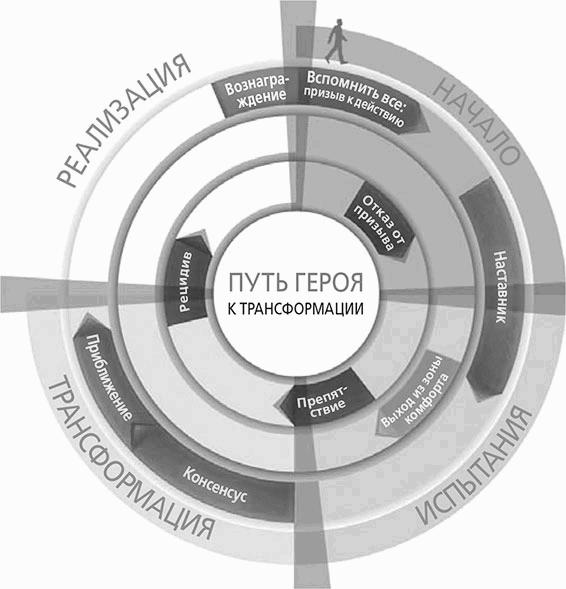 Карта путь героя