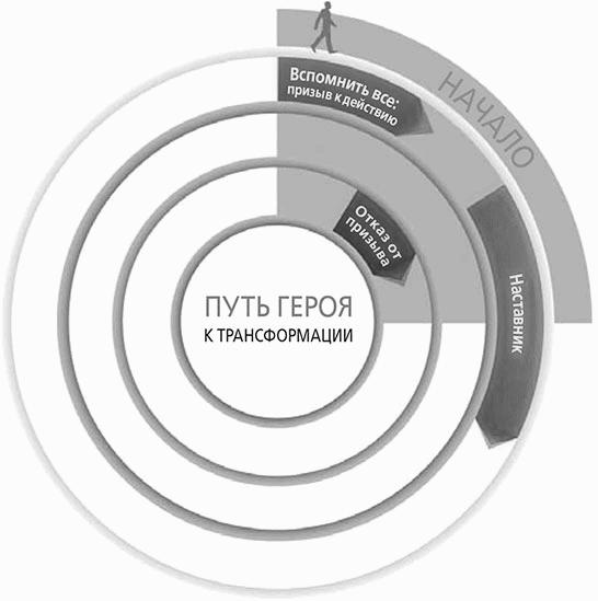 Продавец эмоций как создать и спродюсировать громкий проект