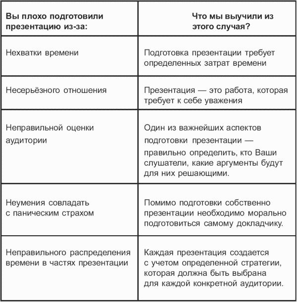 Маленькие хитрости большого бизнеса
