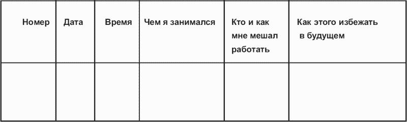 ��������� �������� �������� �������