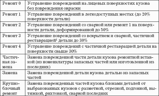 Контракт с автосервисом – неплохой стимул для высококачественного ремонта