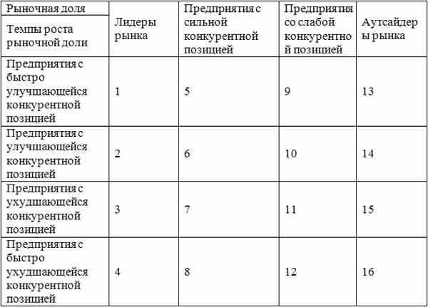 Конкурентная карта рынка пример