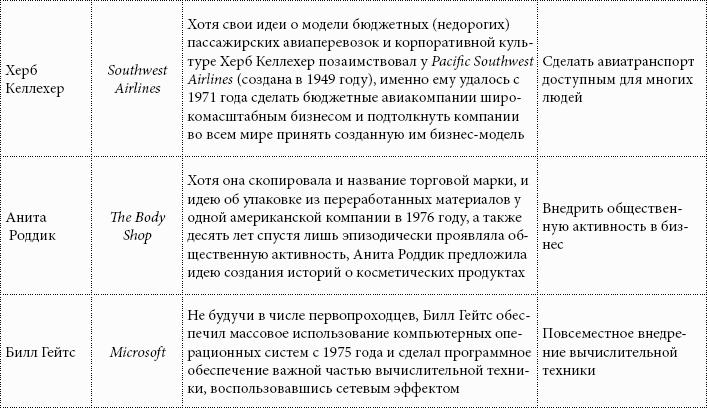 Маркетинг 3.0: от продуктов к потребителям и далее – к человеческой душе