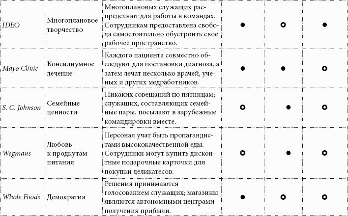 Вопросы для определения ценностей человека