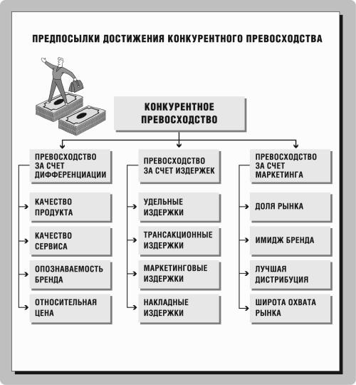 Аспекты неплохого дилера - высококачественный продукт в ассортименте, учет пожеланий клиента плюс послепродажный сервис