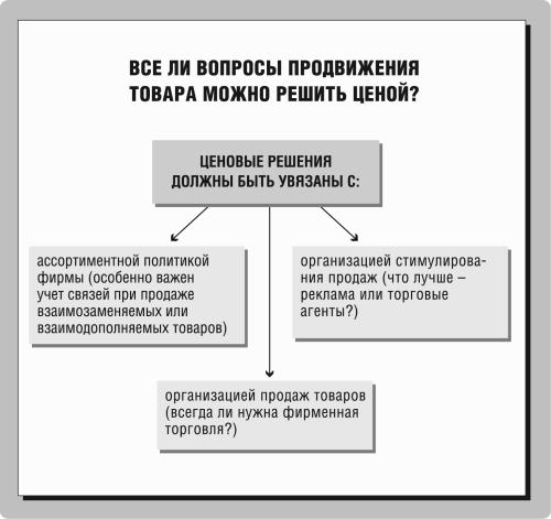 Аспекты неплохого дилера - высококачественный продукт в ассортименте, учет пожеланий клиента плюс послепродажный сервис