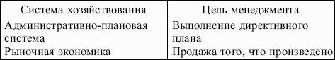 ���������: �������� ������