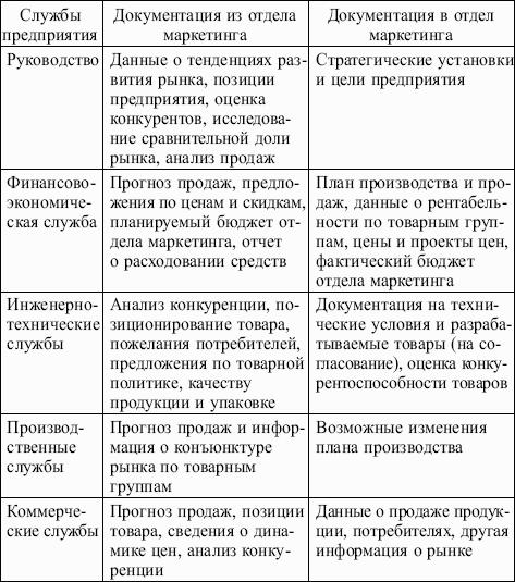 ���������: �������� ������