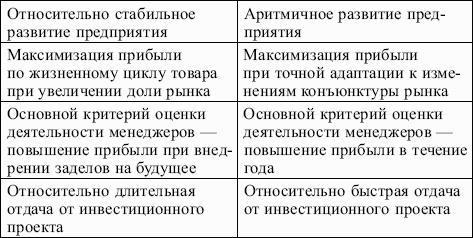 Маркетинг: конспект лекций