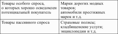 ���������: �������� ������