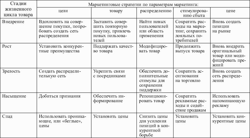 ���������: �������� ������