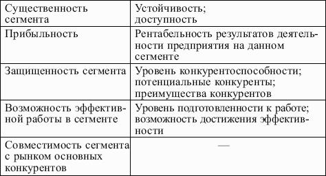 ���������: �������� ������