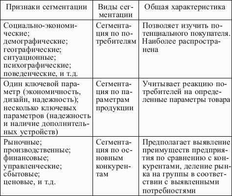 ���������: �������� ������