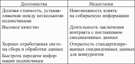 Маркетинг: конспект лекций
