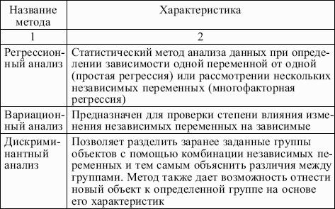���������: �������� ������