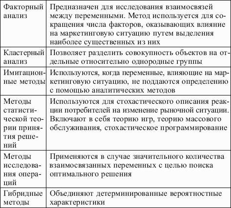 ���������: �������� ������