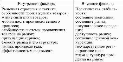 ���������: �������� ������