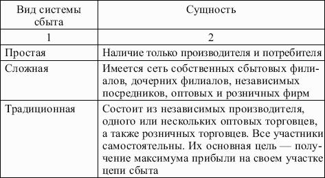 ���������: �������� ������
