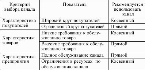 ���������: �������� ������