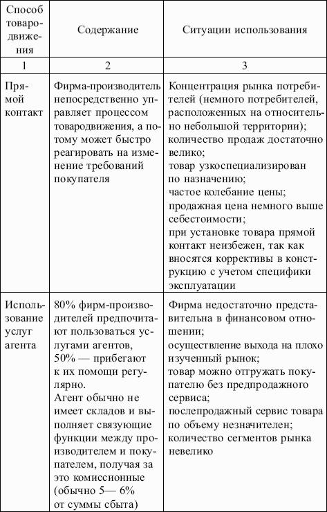 ���������: �������� ������