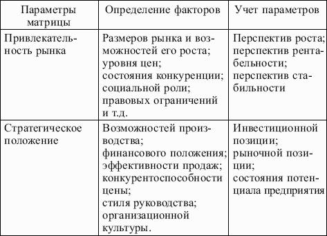 ���������: �������� ������