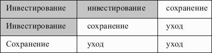 ���������: �������� ������