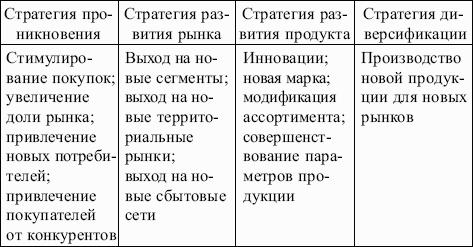���������: �������� ������