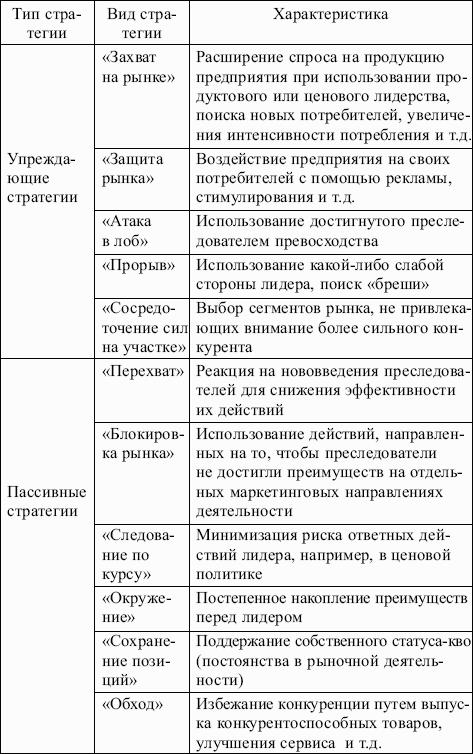 ���������: �������� ������