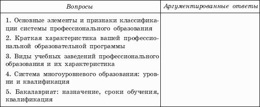 Маркетинг образования
