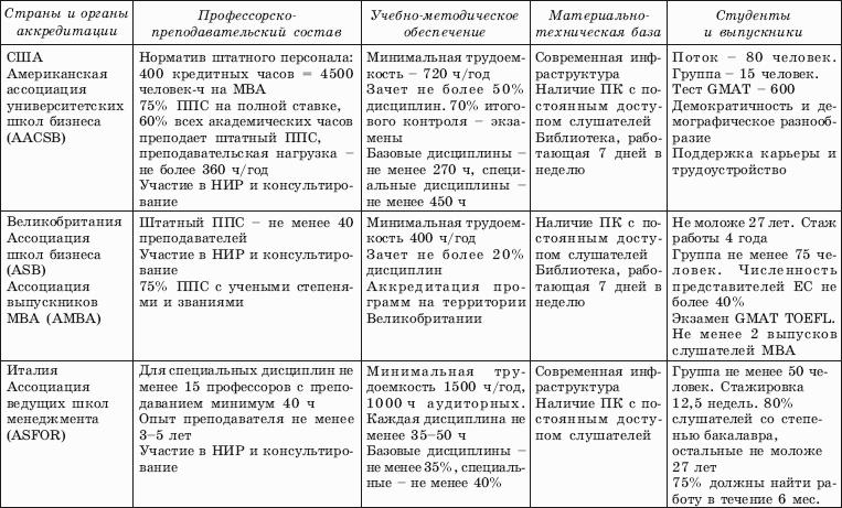 Маркетинг образования