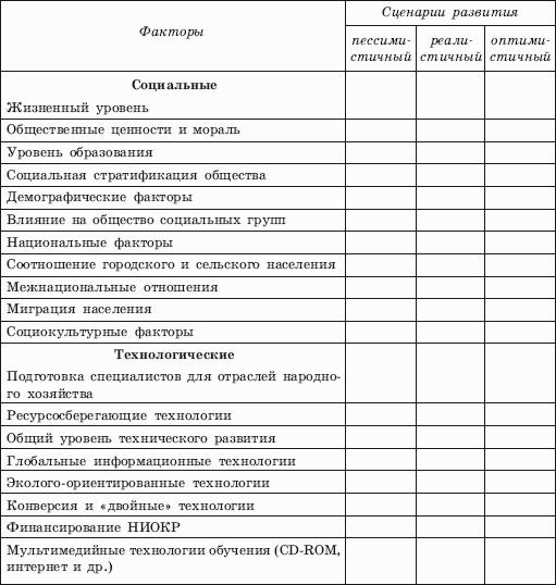Маркетинг образования