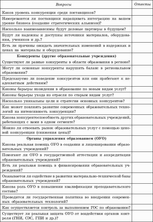 Маркетинг образования