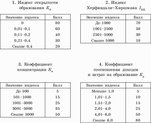 Маркетинг образования