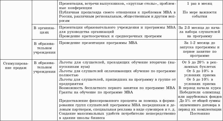 Маркетинг образования