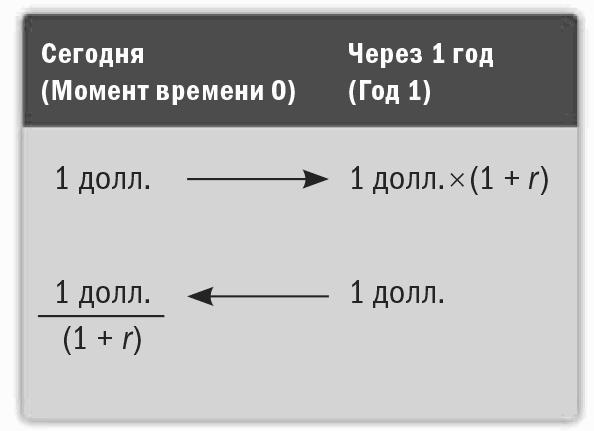 ���������, ���������� �� ������. 15 �����������, ������� ������ ����� ������