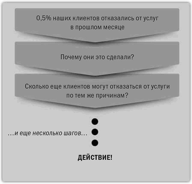 ���������, ���������� �� ������. 15 �����������, ������� ������ ����� ������